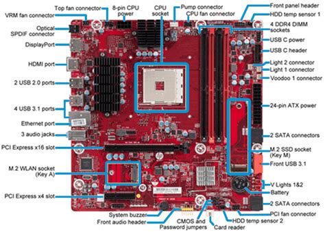 hp motherboard specifications|QuickSpecs .